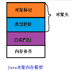 java对象多优化 java synchronized 优化_java对象多优化_03