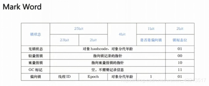 java对象多优化 java synchronized 优化_加锁_04