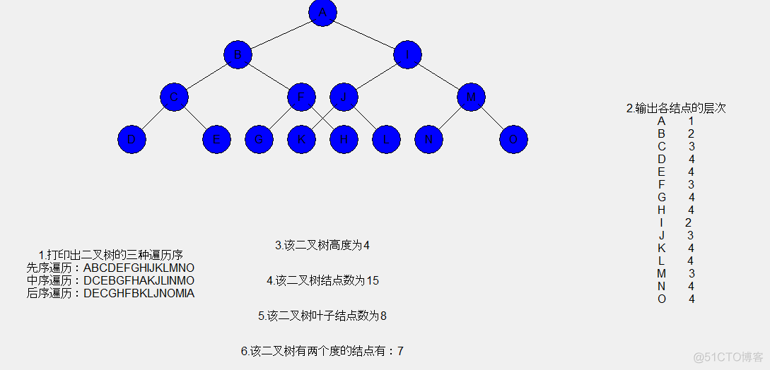 python二叉树叶子结点 二叉树代码python_结点