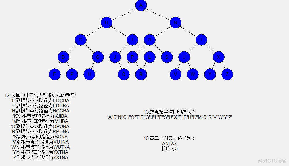 python二叉树叶子结点 二叉树代码python_python_03