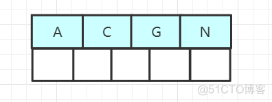 mysql and 有一个有索引会走吗 mysql带索引_索引_02