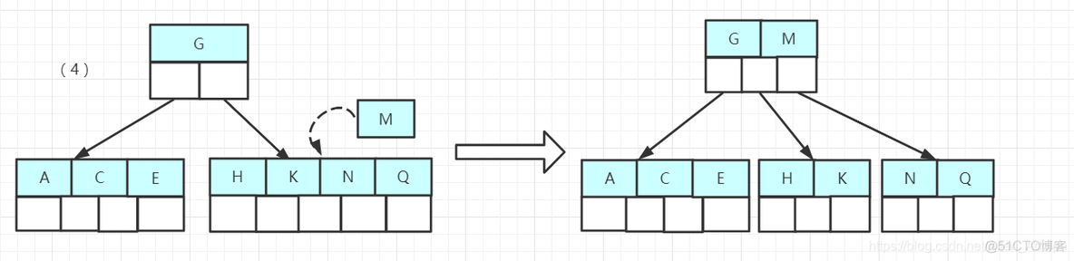 mysql and 有一个有索引会走吗 mysql带索引_mysql_05