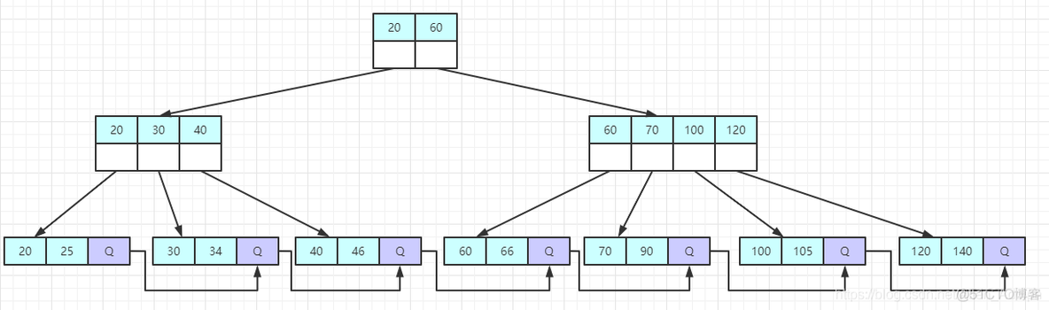 mysql and 有一个有索引会走吗 mysql带索引_数据库_06