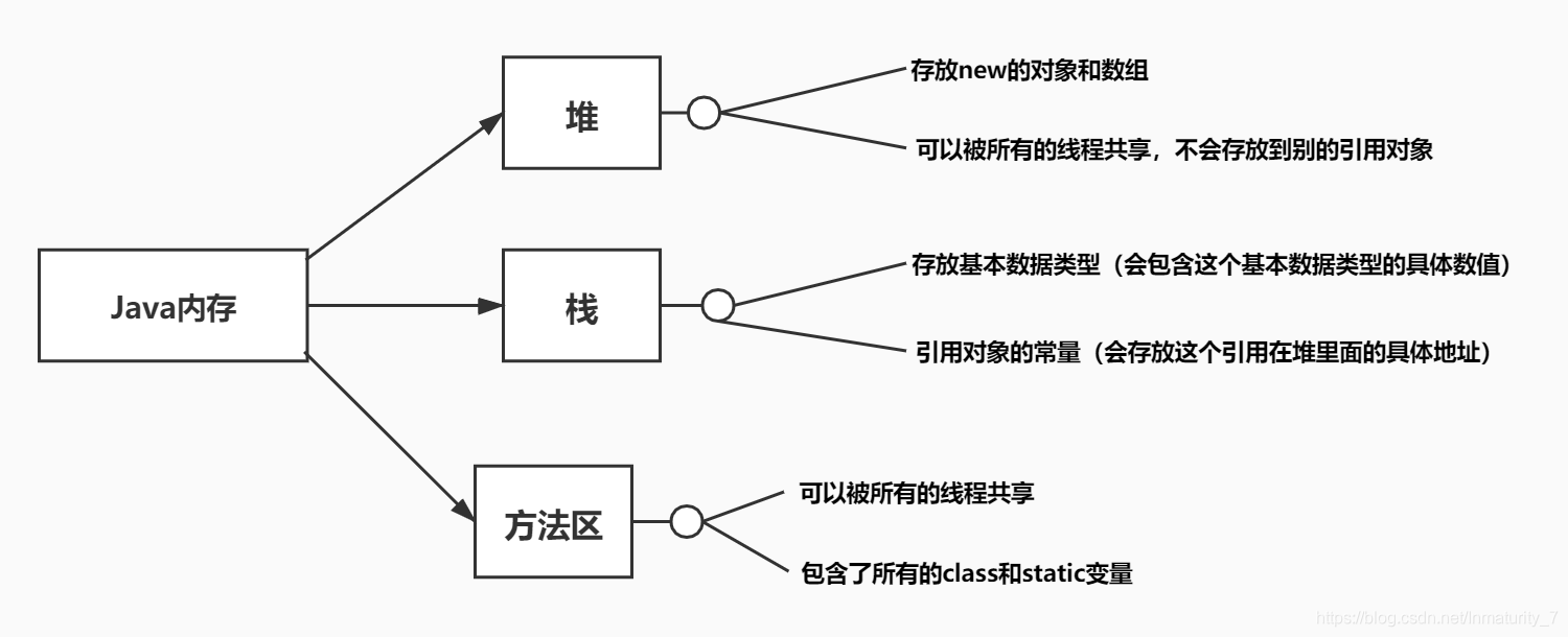 java 注解不映射数据库 java注解与反射_java