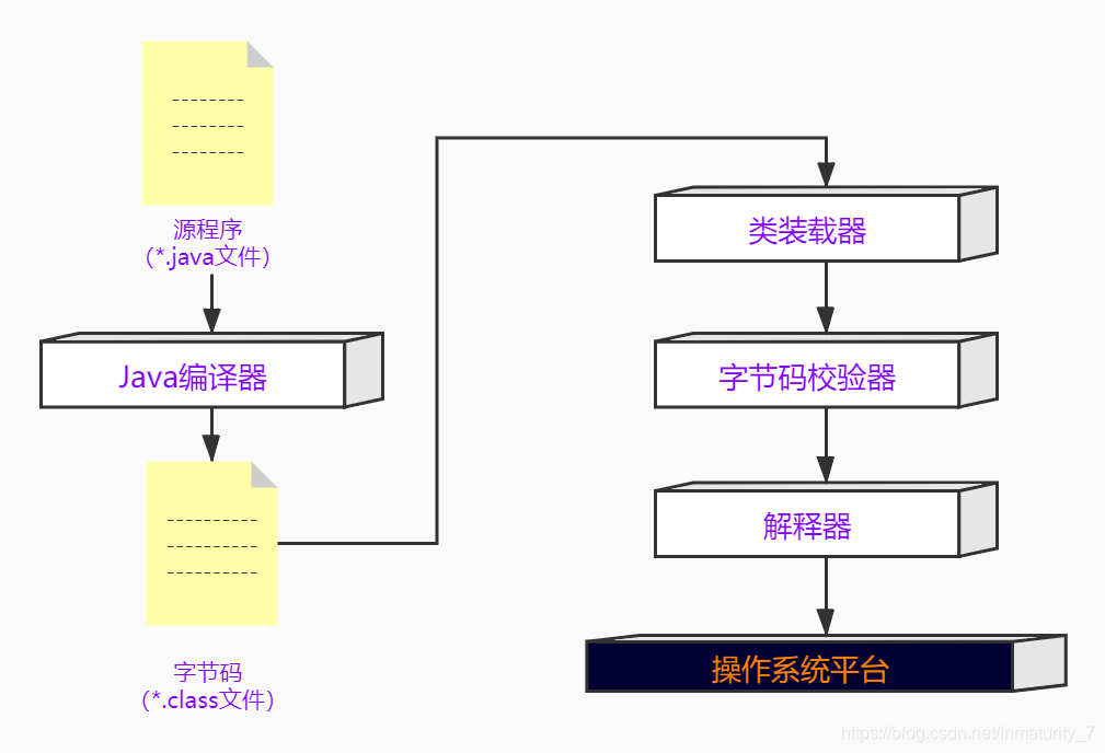 java 注解不映射数据库 java注解与反射_System_02