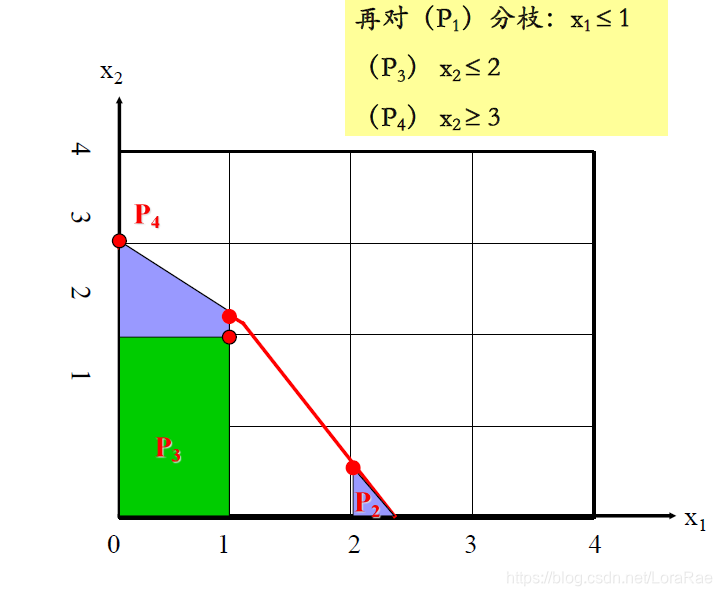 Java的GLPK求解运筹学的整数规划 excel运筹学整数规划求解_运筹学_06