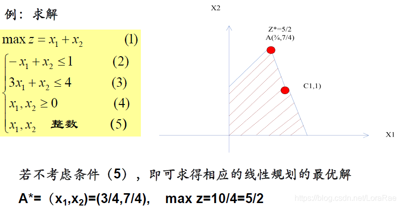 Java的GLPK求解运筹学的整数规划 excel运筹学整数规划求解_Java的GLPK求解运筹学的整数规划_09