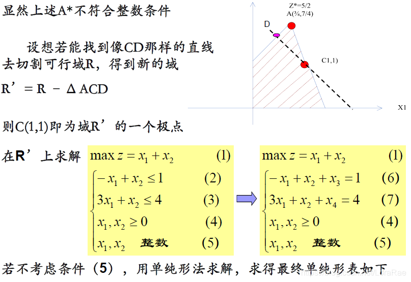 Java的GLPK求解运筹学的整数规划 excel运筹学整数规划求解_整数线性规划_10