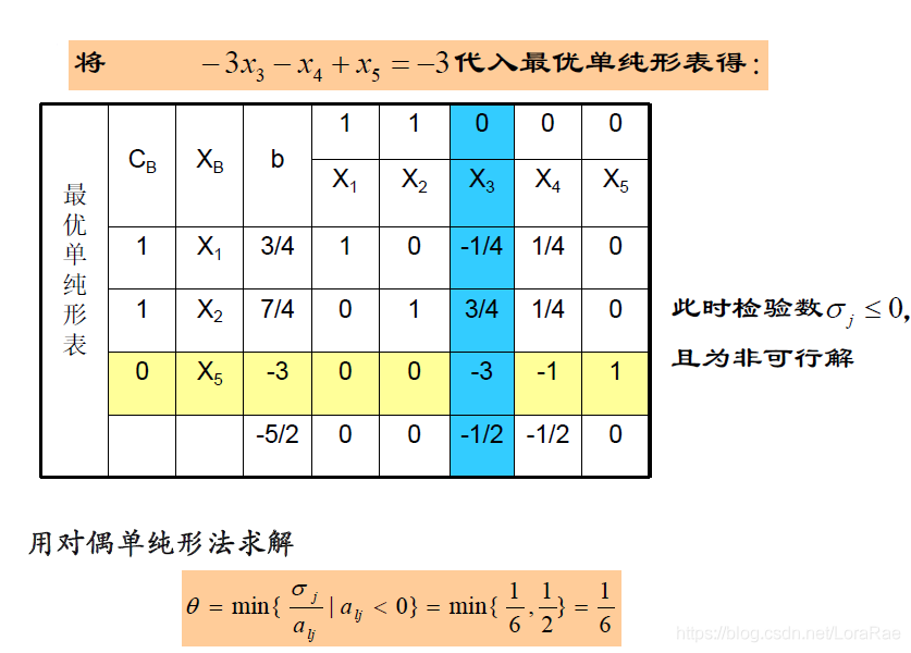 Java的GLPK求解运筹学的整数规划 excel运筹学整数规划求解_线性规划_15