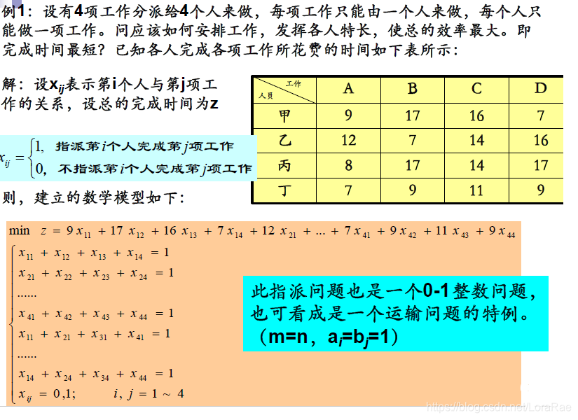 Java的GLPK求解运筹学的整数规划 excel运筹学整数规划求解_运筹学_18