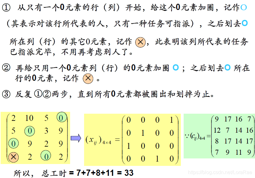 Java的GLPK求解运筹学的整数规划 excel运筹学整数规划求解_最优解_24