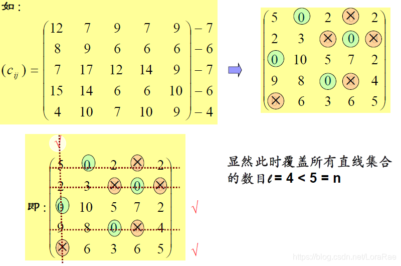 Java的GLPK求解运筹学的整数规划 excel运筹学整数规划求解_整数线性规划_27