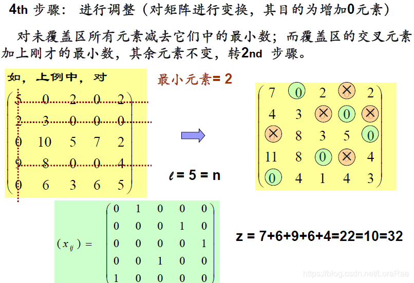 Java的GLPK求解运筹学的整数规划 excel运筹学整数规划求解_线性规划_28