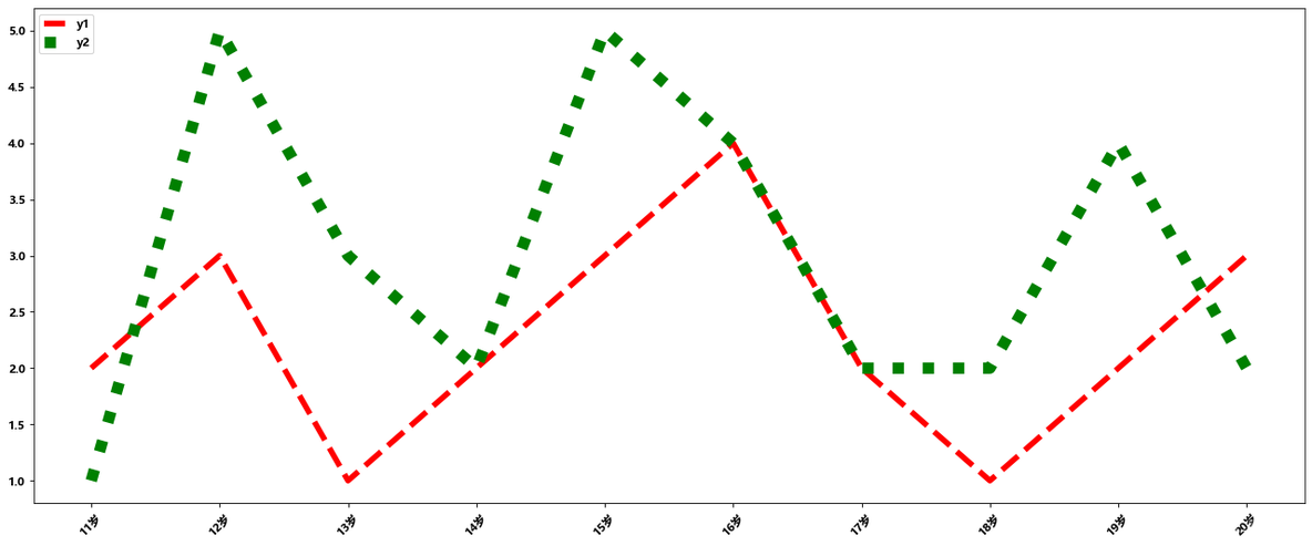 python折线图缓慢播放 python折线图大小_matlab_04