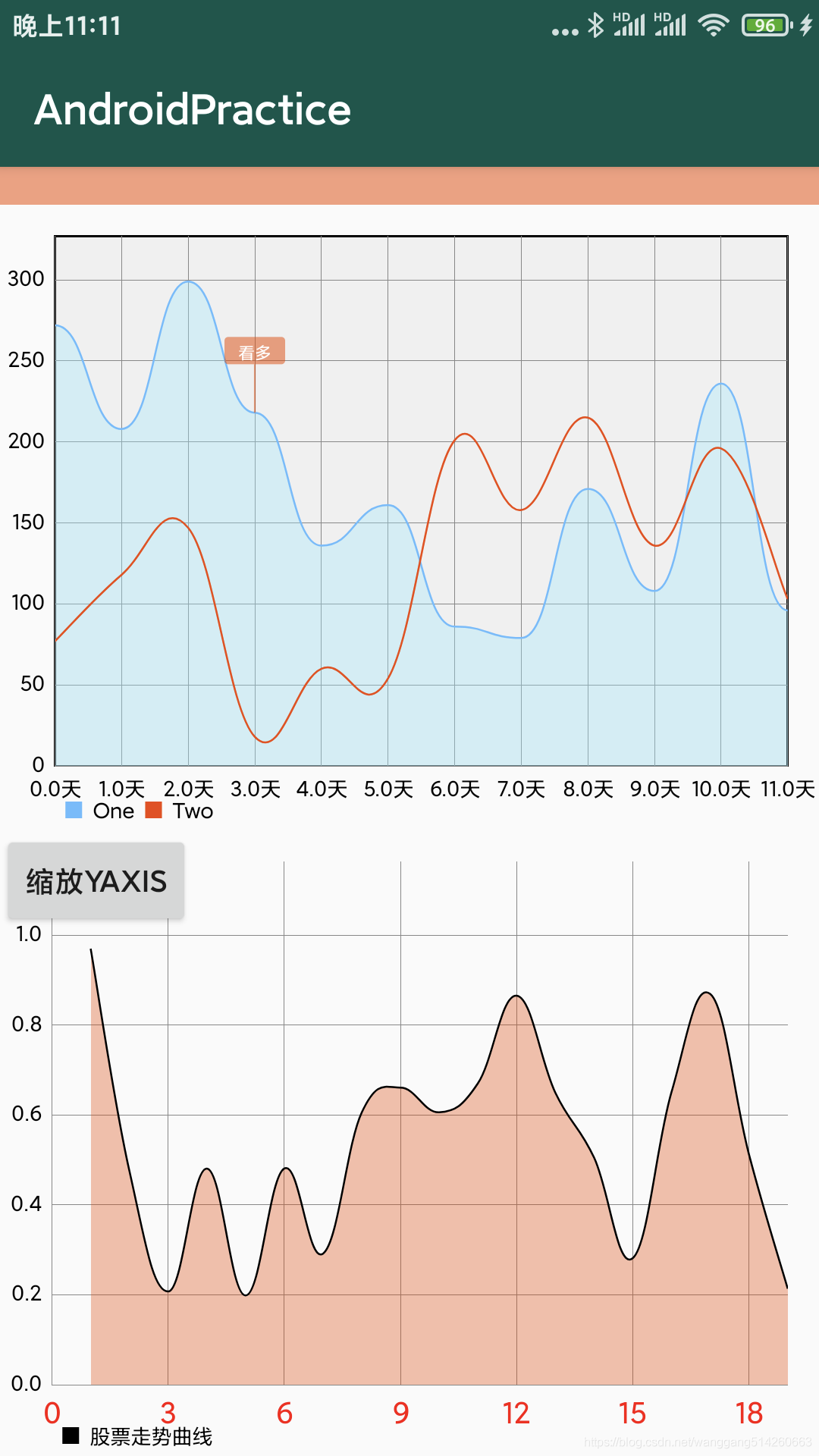 MpAndroidChart 有哪些XAxis mpandroidchart linechart_数据