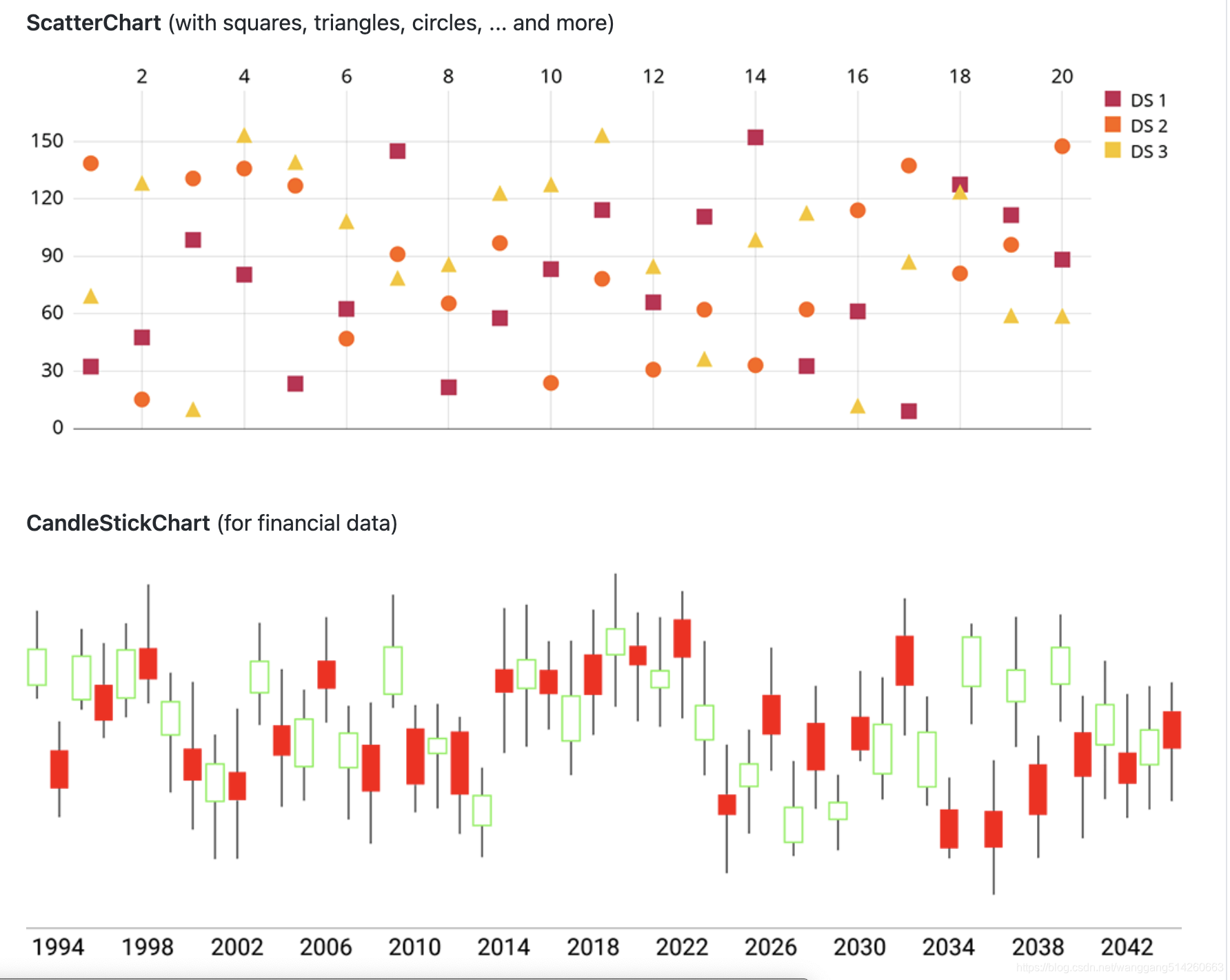 MpAndroidChart 有哪些XAxis mpandroidchart linechart_linechart_03