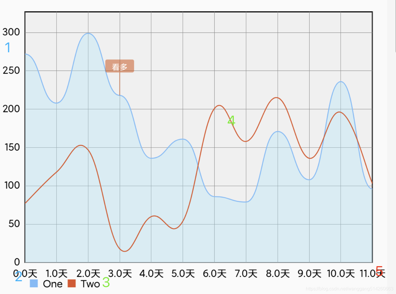 MpAndroidChart 有哪些XAxis mpandroidchart linechart_缩放_04