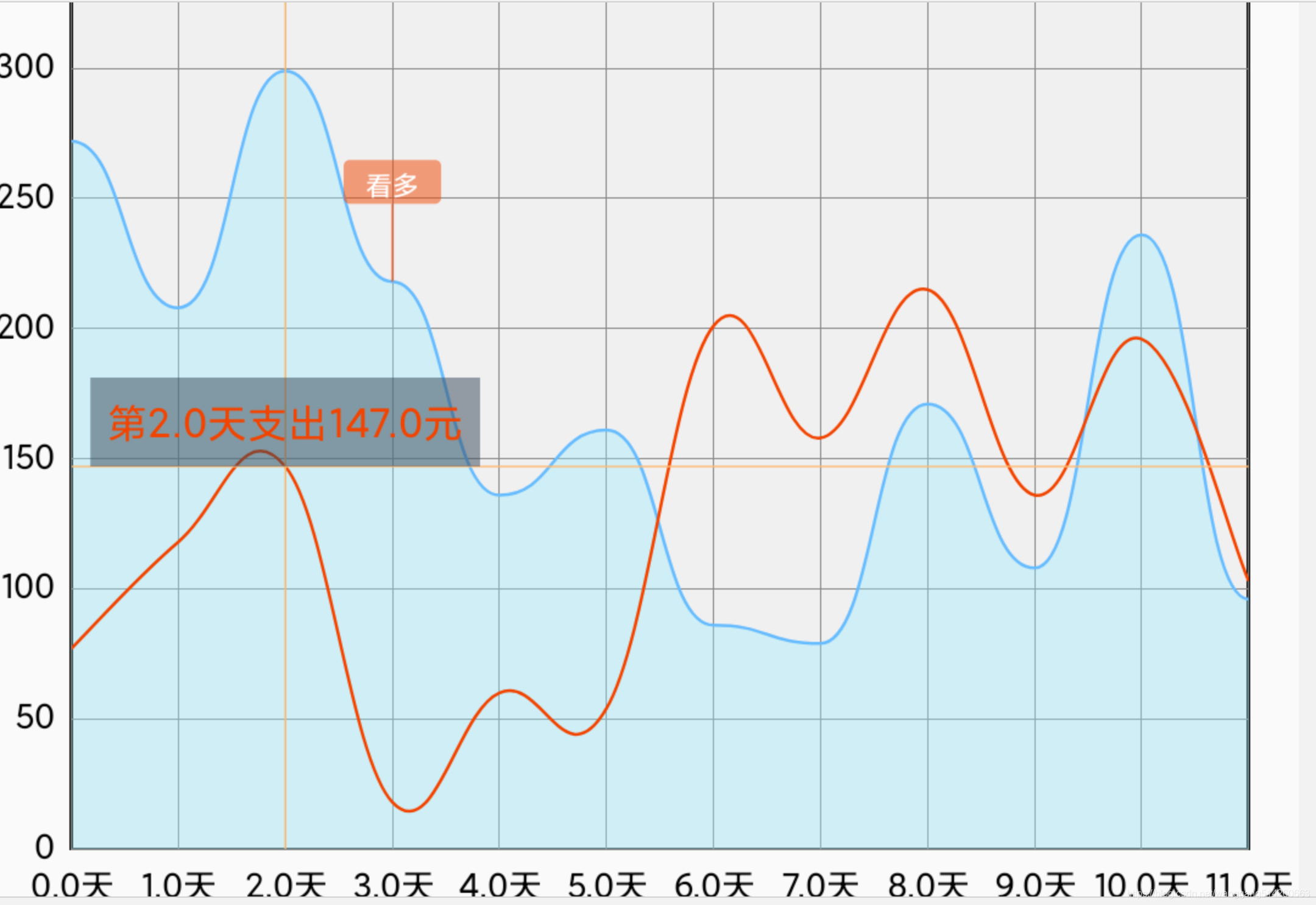 MpAndroidChart 有哪些XAxis mpandroidchart linechart_android_05