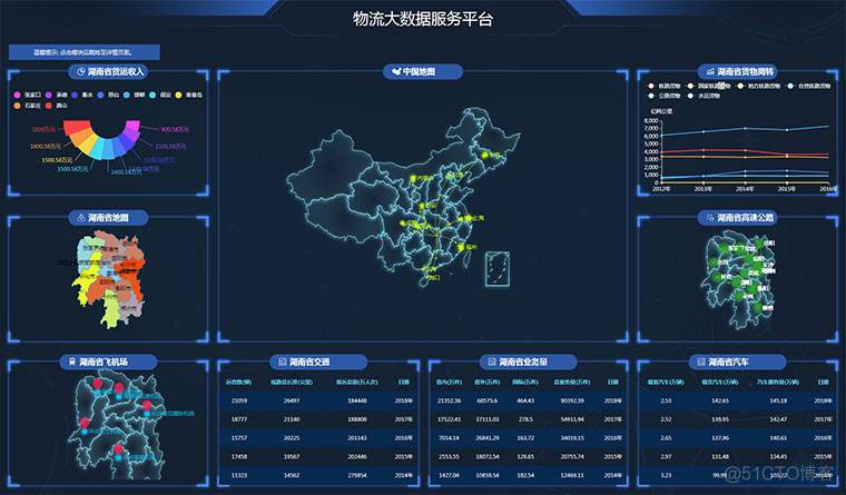 物流系统大屏数据可视化 物流信息可视化的优势_信息技术_02