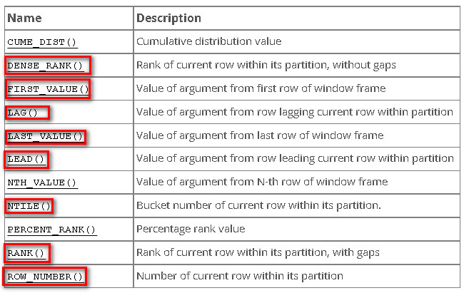 开窗函数 sql server 开窗函数lag_窗口函数