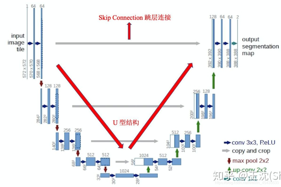 常用的深度学习实例分割模型 深度图像分割算法_图像分割_03