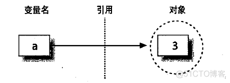 python 赋值json python 赋值指针_python 赋值json_02