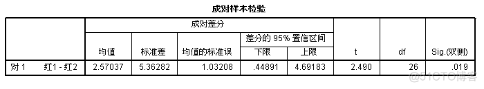 Python利用葡萄酒数据集实现fisher判别分析 2012年数学建模葡萄酒spss求解_数据录入_07