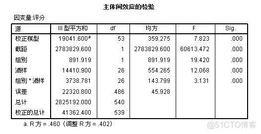 Python利用葡萄酒数据集实现fisher判别分析 2012年数学建模葡萄酒spss求解_数据_10