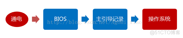 启动 docker daemon 启动的英文_启动 docker daemon_05