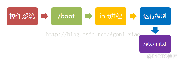 启动 docker daemon 启动的英文_启动 docker daemon_09