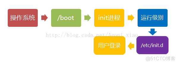 启动 docker daemon 启动的英文_boot_10