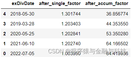 计算后复权价格python 怎么计算复权价格_计算后复权价格python_12