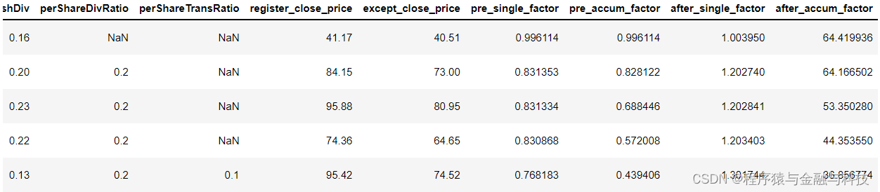 计算后复权价格python 怎么计算复权价格_数据_13