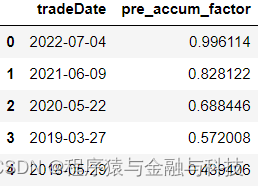 计算后复权价格python 怎么计算复权价格_数据_14