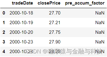 计算后复权价格python 怎么计算复权价格_python_15