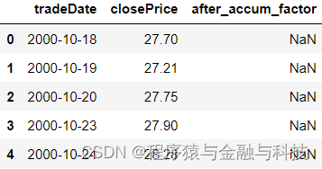 计算后复权价格python 怎么计算复权价格_数据_20