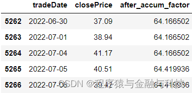 计算后复权价格python 怎么计算复权价格_数据_22