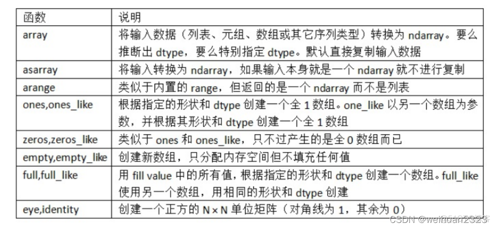 python ndarray中true转为1 python中的ndarray_python