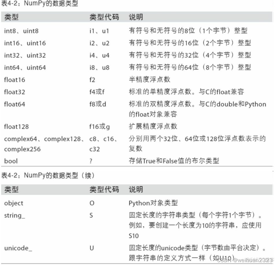 python ndarray中true转为1 python中的ndarray_python_02