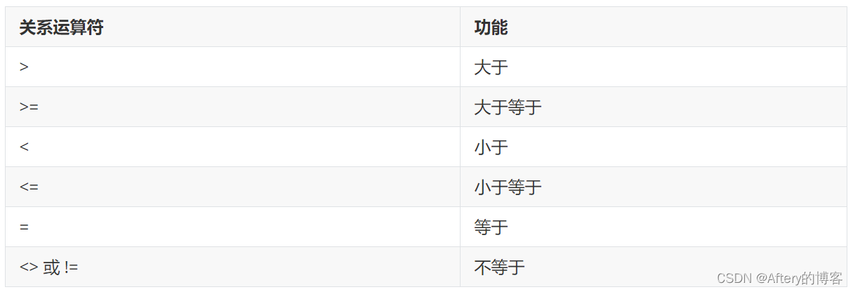 mysql银行项目数据库 银行数据库查询语句_数据库_02