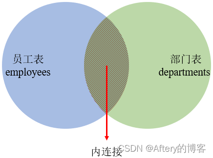 mysql银行项目数据库 银行数据库查询语句_json_06