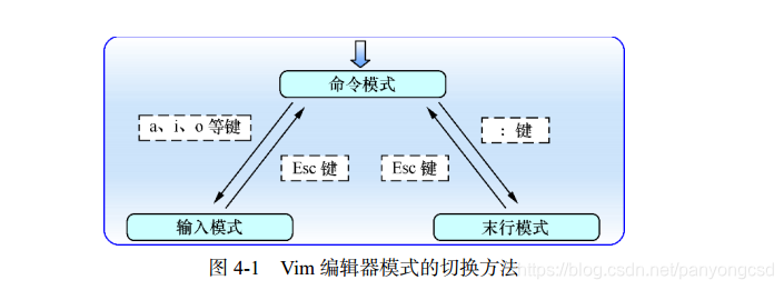 linux怎么学习java linux就这么学_linux怎么学习java_04