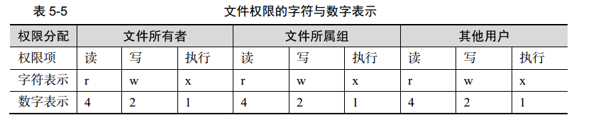 linux怎么学习java linux就这么学_文本文件_05