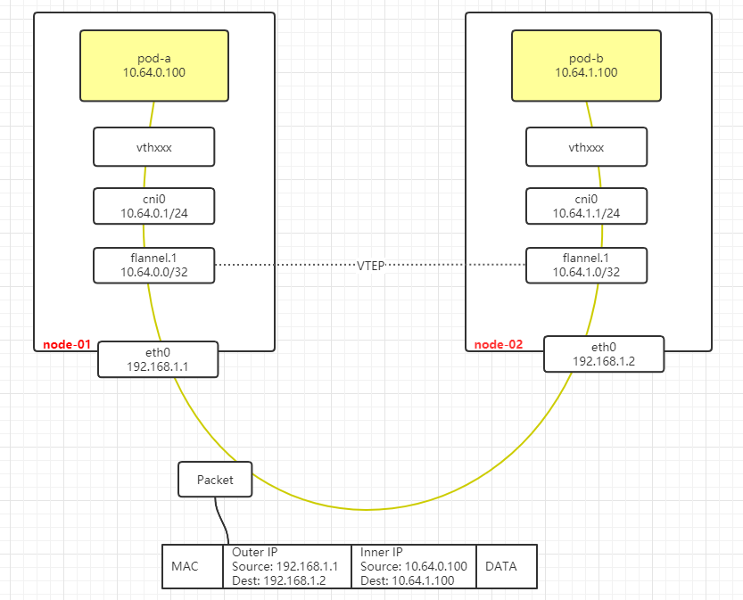 kubernetes scheduler原理 kubernetes calico原理_封装_04