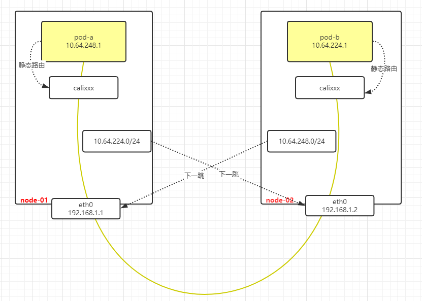 kubernetes scheduler原理 kubernetes calico原理_IP_08