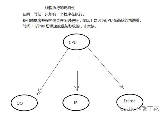 java进程什么时候会被销毁 java进程是什么意思_阻塞状态_03