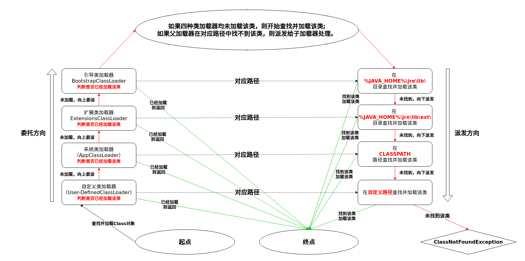 java ClassLoader 配置构建路径 java的classloader_开发语言_03