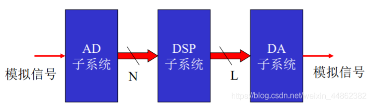 dsp神经网络处理 dsp跑神经网络_乘法器