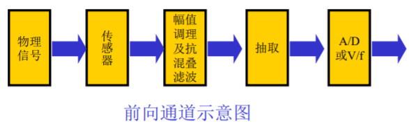 dsp神经网络处理 dsp跑神经网络_数字信号处理_04