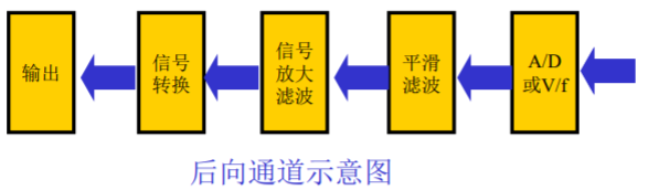 dsp神经网络处理 dsp跑神经网络_信号处理_05